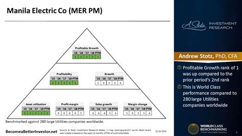 Manila Electric Co (MER) Historical Prices .